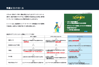 従来のデマンドコントロール機器とECO-EYE（エコ・アイ）の違い